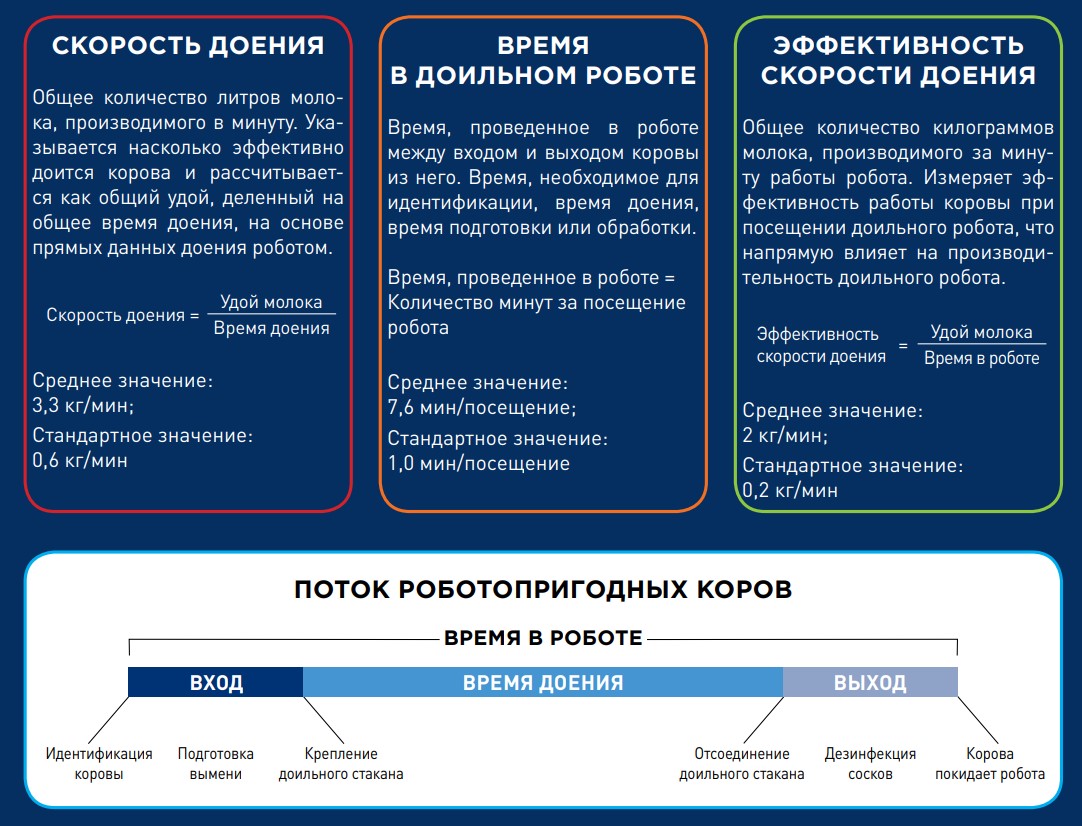 Новый индекс для роботопригодных коров от STgenetics® (RCI)